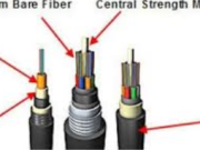 The Ultimate Guide to Exigod Fiber Cable: Enhancing Network Connectivity in Any Environment